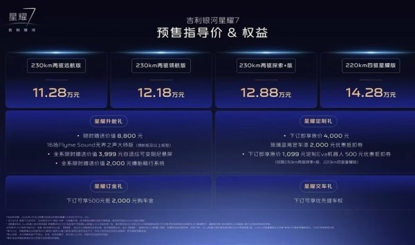 股票配资公司网站 后排当床、前排躺平，星耀7预售11.28万元起，空间到底多大